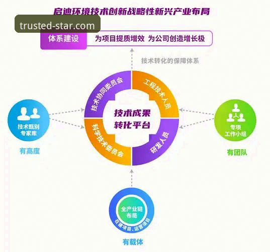 亚星体育平台全面解析：从娱乐体验到技术创新深度分析