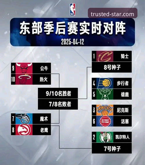 亚星体育平台见证NBA季后赛格局：湖人锁定西部前三全面评测