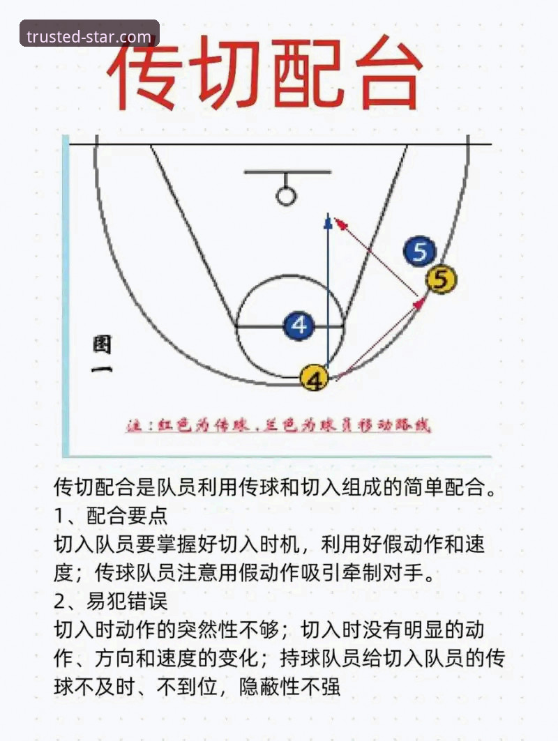 NBA赛事深度解读教程：火箭大胜尼克斯背后的战术博弈与观赛技巧